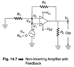 Closed Loop Gain of Non Inverting Amplifier:
Closed Loop Gain of Non Inverting Amplifier is commonly known as a Non-Inverting amplifier with feedback (or closed loop Gain Non-inverting amplifier)
eeeguide.com/closed-loop-ga…
