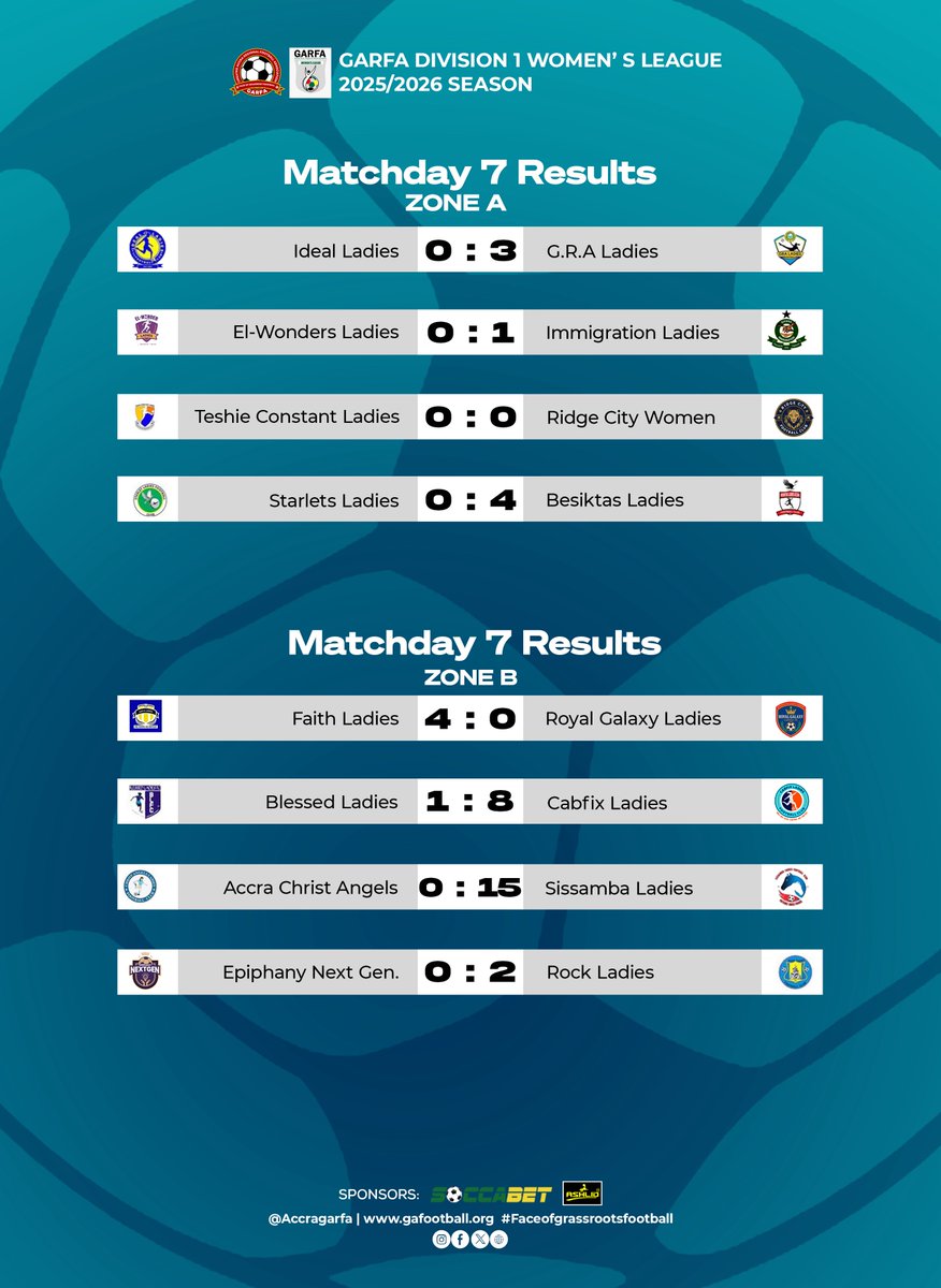 MatchDay 7 results.