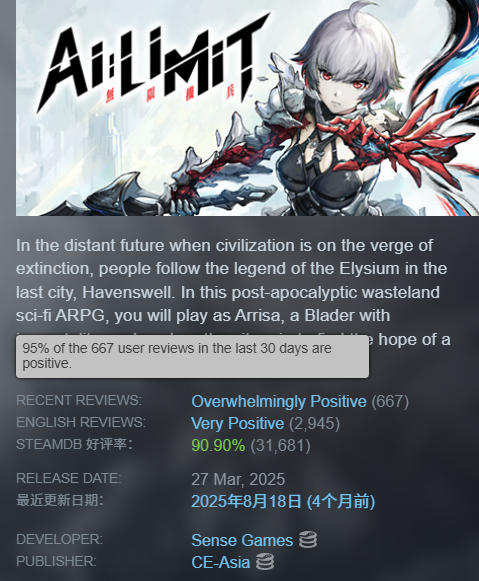 ❤️ Thank you to everyone who has purchased and supported AI LIMIT!
For the first time, our page has reached “Overwhelmingly Positive”— we couldn’t have done it without you.

Please stay tuned for DLC 1: Eirene’s Furnace of War! 🔥