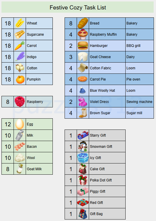 List Festive Task Event
