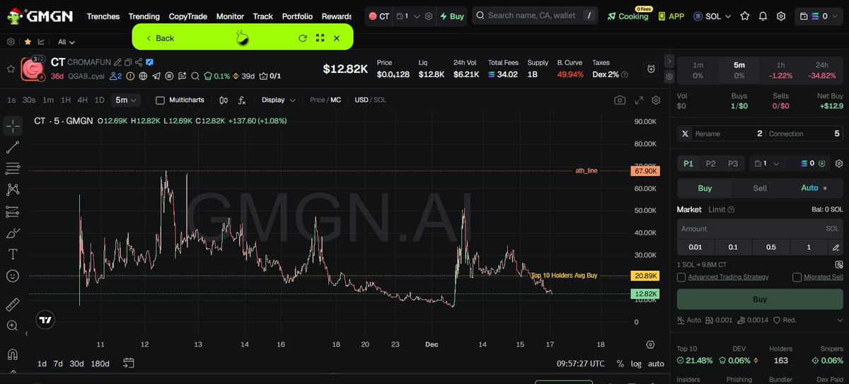 KhenLegacy's tweet photo. Sooner or later, $CT by @cromafun will bond
QGA9gSriVnubWRU21Ph5roaGdxFwdpSRT6hmjwycyai https://t.co/2QzcTebQuI