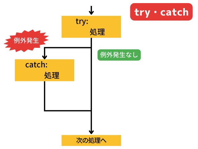 python_academia's tweet image. プログラミングって最初は結構謎多き奴だけど、図解があれば少しずつ仲良くなれるかも👬