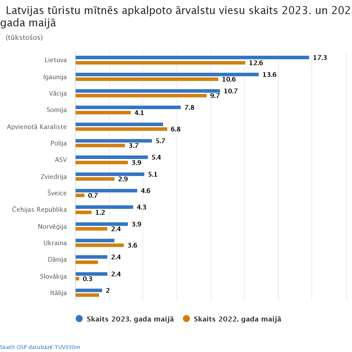 Vai viens cilvēks var notēlot trīs?

Latvijas hokeja federācijas <a href="/lhf_lv/">LV Hokeja federācija</a> prezidenta ieskatā var.

Atkal uzlikta vecā plate "viena ārzemēs nopirktā biļete = viens ārzemju viesis".

Kur radās 37 000 slovāku, čehu un šveiciešu, ja oficiāli to bija 3x mazāk?
sportacentrs.com/hokejs/latvija…