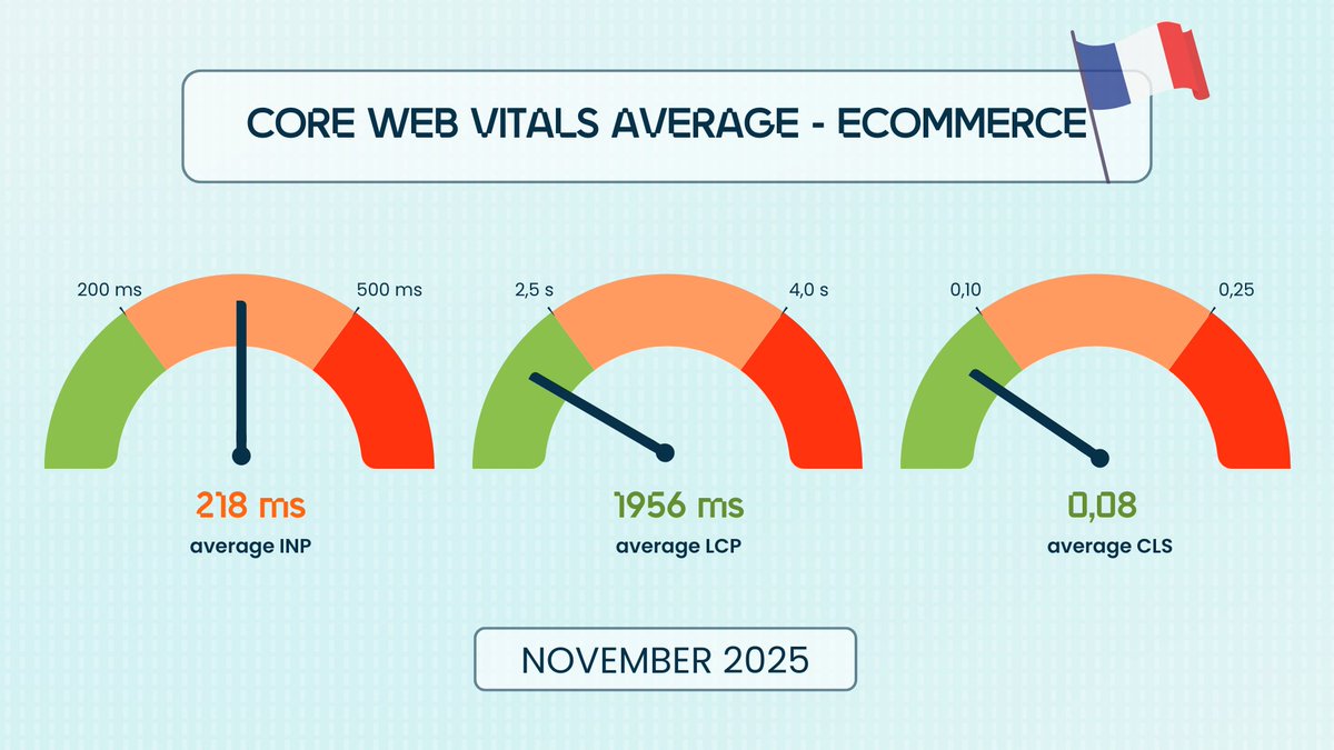Fasterize tweet media