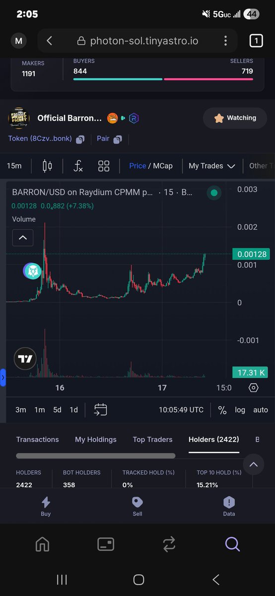 $Barron going bonkers! Real thing?