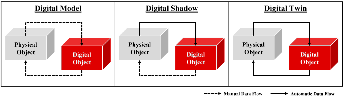 Systems_MDPI's tweet photo. #mdpisystems Call for reading:

Design Model for the Digital Shadow of a Value Stream

👉 https://t.co/EI8LPX7wR4

by authors from @TUDarmstadt, WHITE LION Dry Ice &amp; Laser Cleaning Technology GmbH and @sanofiDE

#valuestreammanagement #digitalization #digitalshadow #designmodel https://t.co/Dn68spPKWs