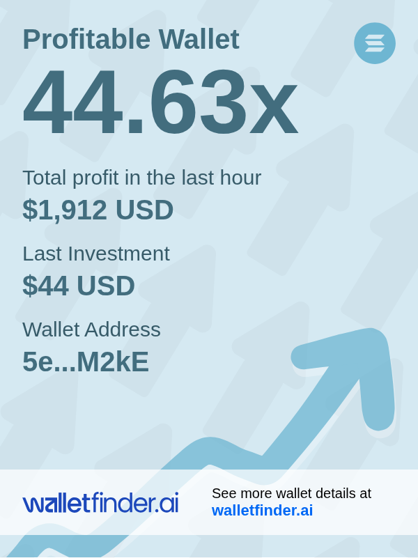 🎯 Pinpoint precision profits.
$1,912 in one hour. Hit the bullseye here:
🎯 wlltfndr.ai/745e5krb

$SOL