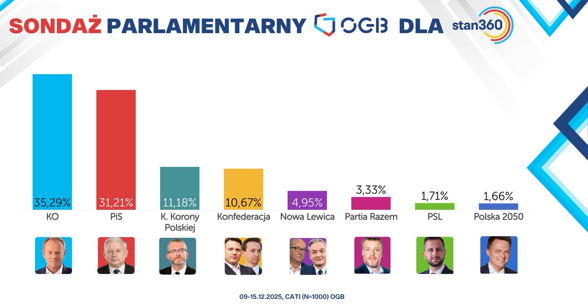 Bartek z ORB tweet media