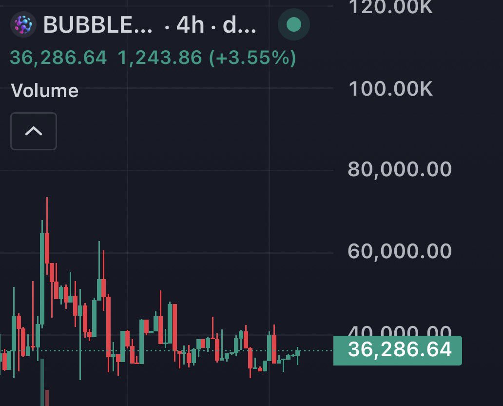 Bubble labs further simplifies the blockchain than I could’ve ever expected

I’m very bullish on this setup. 

66Vd315STLu1MaiJkgAuryYB5konVAehDkJeqZTZpump

Accumulation phase is closing soon. 

Breakout imminent.