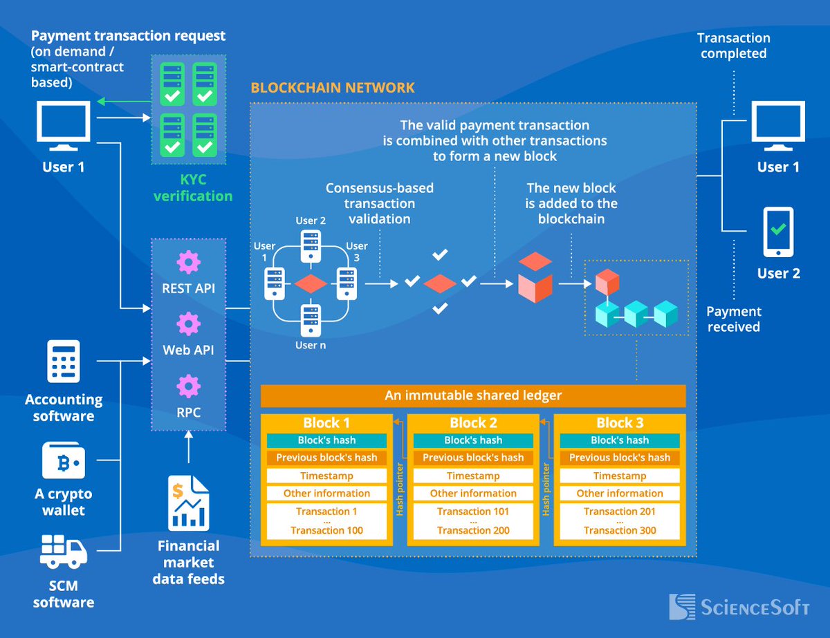 birrChain's tweet photo. BirrChan (BRDPoSChain), a Layer-1 blockchain with a hierarchical consensus architecture, multi-stage finality, on-chain slashing, validator uptime tracking, and DNA-level transaction traceability.
This has not been a “plug-and-play” project.
It involved designing and debugging: https://t.co/zg9bR0Mk5D