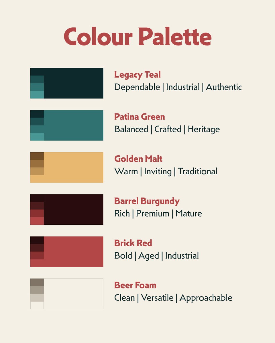 Springbanks Brewery tweet media