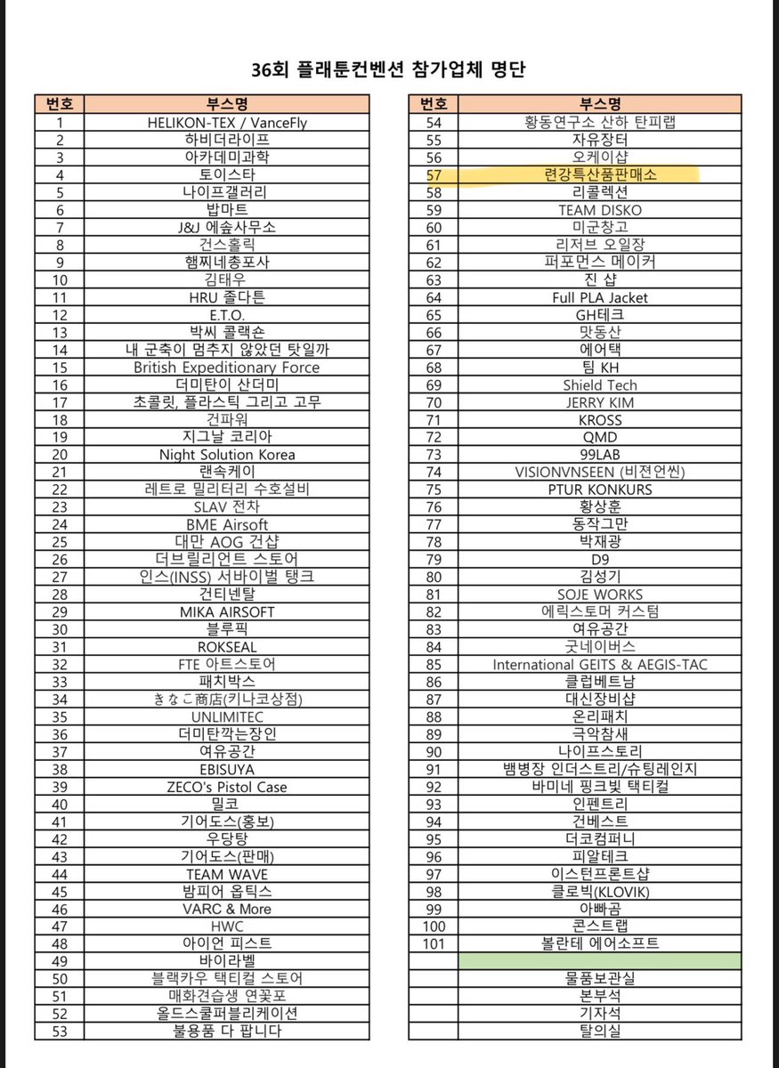 Hanzai_hk's tweet photo. 12월27~28일 플래툰컨벤션
57번 부스입니다. 

타르코프 패치외 각종 러시아등등등
많은 관심 바랍니다. https://t.co/7xyoWZKC81