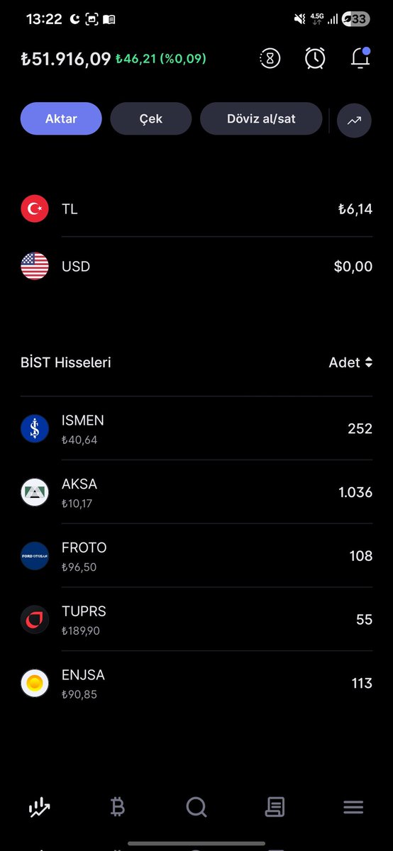 ✅️YATIRIM NOT DEFTERİM

                  3. Ay Alınan    
#ISMEN     197
#AKSA       812
#FROTO     83
#tuprs        42
#ENJSA     85

Toplam alım yapılan miktar: 40.000
Toplam Anapara: 52.000

#bist100 #Temettü #yatırım #BIST30