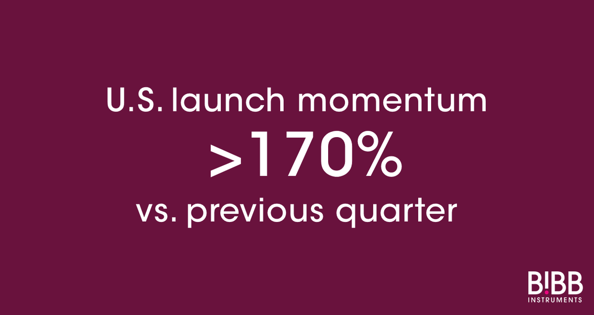bibbinstruments's tweet photo. BiBBInstruments reports Q4 U.S. orders of approx. $31.8k — a >170% increase vs. the previous quarter — from partner TaeWoong Medical USA, supporting the directed U.S. launch of EndoDrill® GI ahead of a broader rollout in 2026.
https://t.co/IXFv2V4bH2
#MedTech #EUS #Biopsy #CoreBiopsy