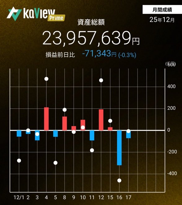 🐒おさる🐒@高配当➕インデックス (@nisadefire777) / Posts / X