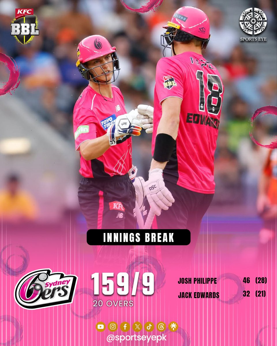 sportseyepk's tweet photo. ⚡ Luke Wood's 3/26 the difference. Sixers 159/9. Strikers need 160. Game ON. #BBL15
Bowlers dominate. Adelaide Strikers will back themselves here. Pitch looks good, but 159 feels 15 short.
RETWEET for Strikers. LIKE for Sixers' bowlers.
#SSvAS #AdelaideStrikers #SydneySixers https://t.co/Xy6LZGHWoA