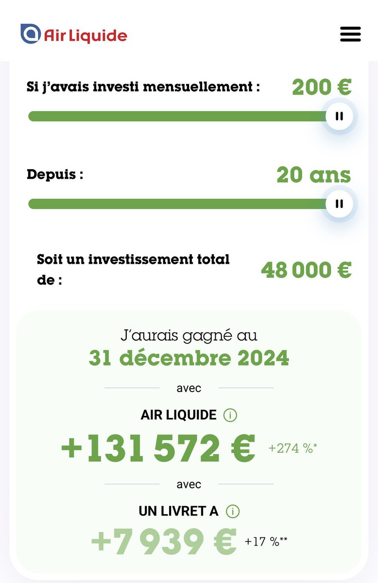 Divs_King's tweet image. 90% des français :

🗣️ : ‘La bourse, c’est dangereux, je suis bien plus alaise à l’idée de laisser l’intégralité de mon argent sur un livret A’

Pendant ce temps, depuis 20 ans :