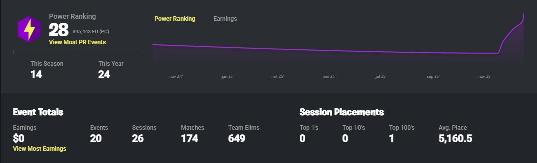 Safe to say progress is in the making🧐