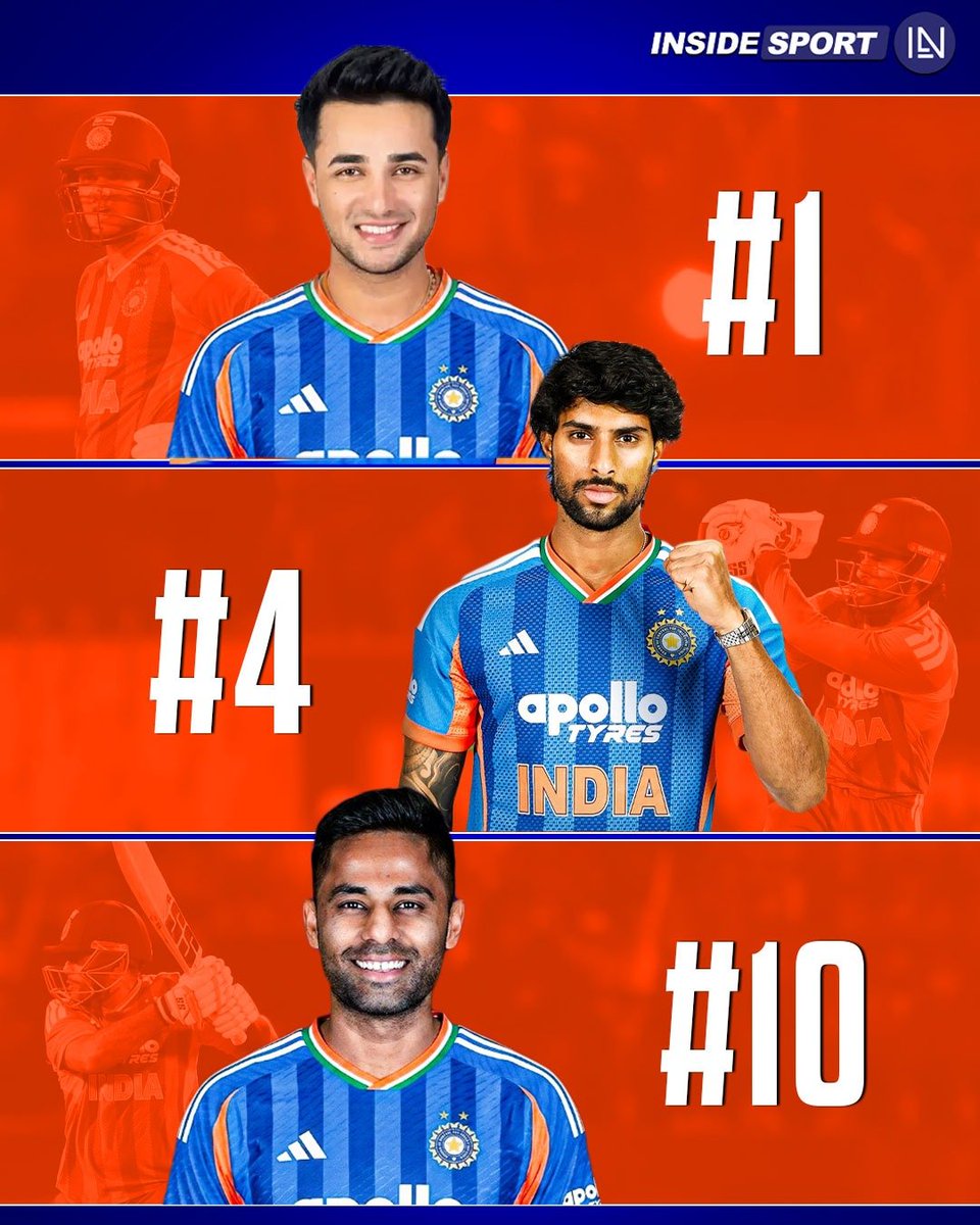 InsideSportIND's tweet photo. Abhishek Sharma retains the No.1 spot, Tilak Varma rises to fourth, while Suryakumar Yadav slips to No.10 in the ICC T20I batting rankings 📊

#ICCRankings #AbhishekSharma #TilakVarma #SuryakumarYadav #CricketTwitter https://t.co/mXkjMrf1ze