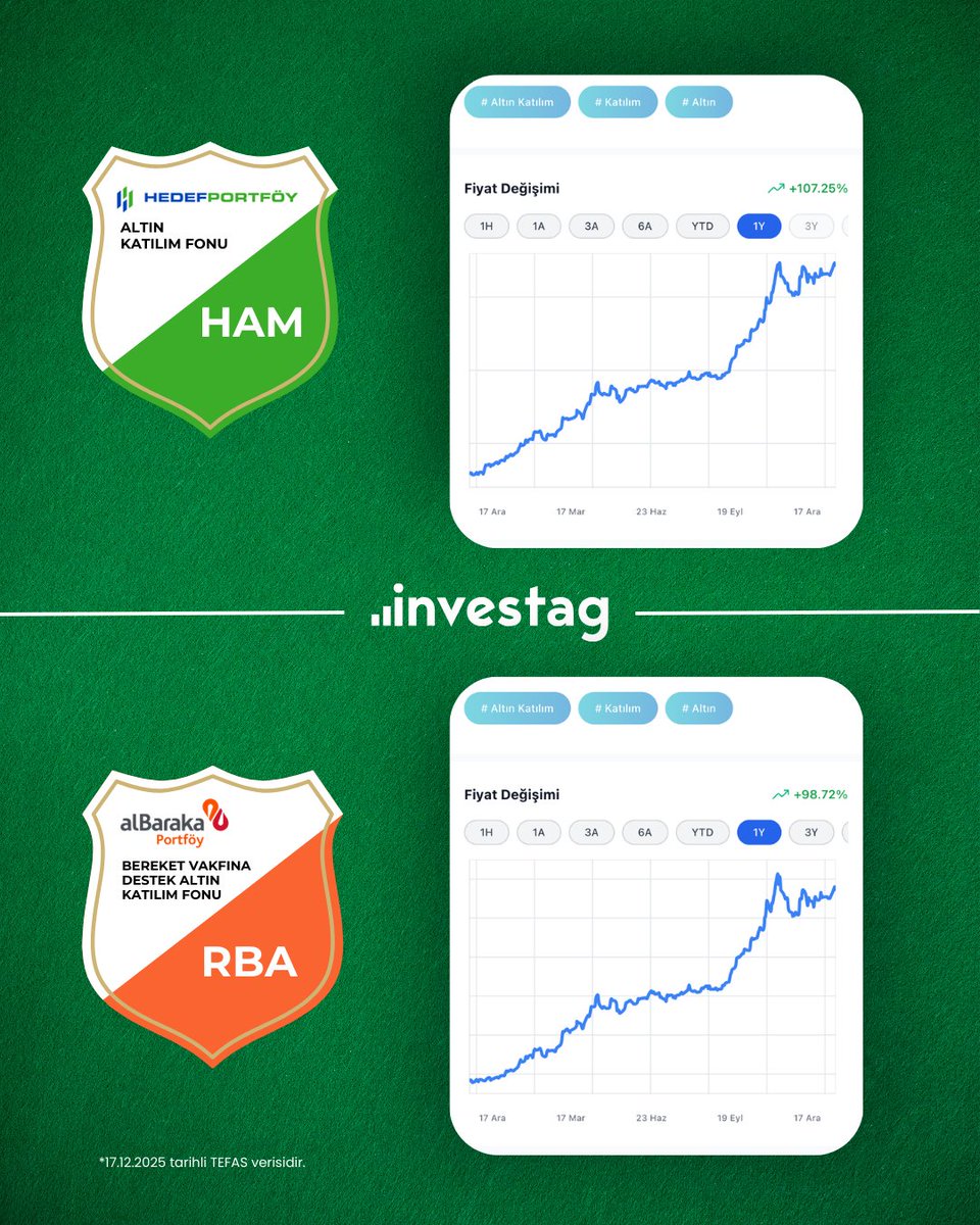 Altın derbisinde mücadele sertti. ⚽🥇

Peki ya senin derbin?

Investag’de fonları saniyeler içinde karşılaştır, filtrele, kendi kazananını seç.

Şimdi İndir: investag.onelink.me/iGsh/3xl3zubi