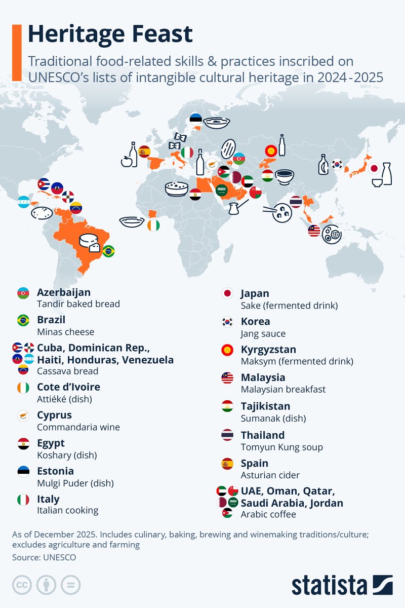 Statista tweet media