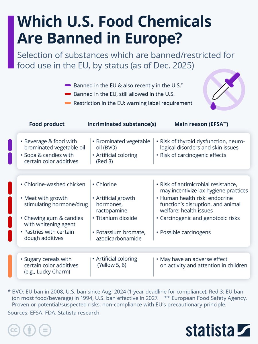 Statista tweet media