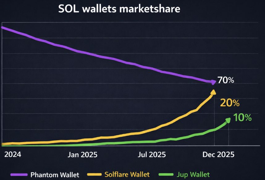 Solana Sensei tweet media