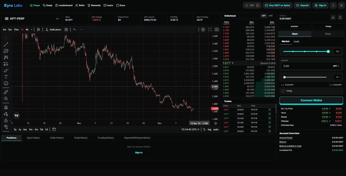 Not too late to lock in and grab some Christmas stimmy, rii? 👀🎄

Already locked in with <a href="/xyralabs_/">Xyra Labs</a> and the chads in Xyra Traders Circle
cooking now so we can touch both grass and ocean this Christmas 😁🫴

Let the markets pay for the vacation 🧑‍🍳🔥