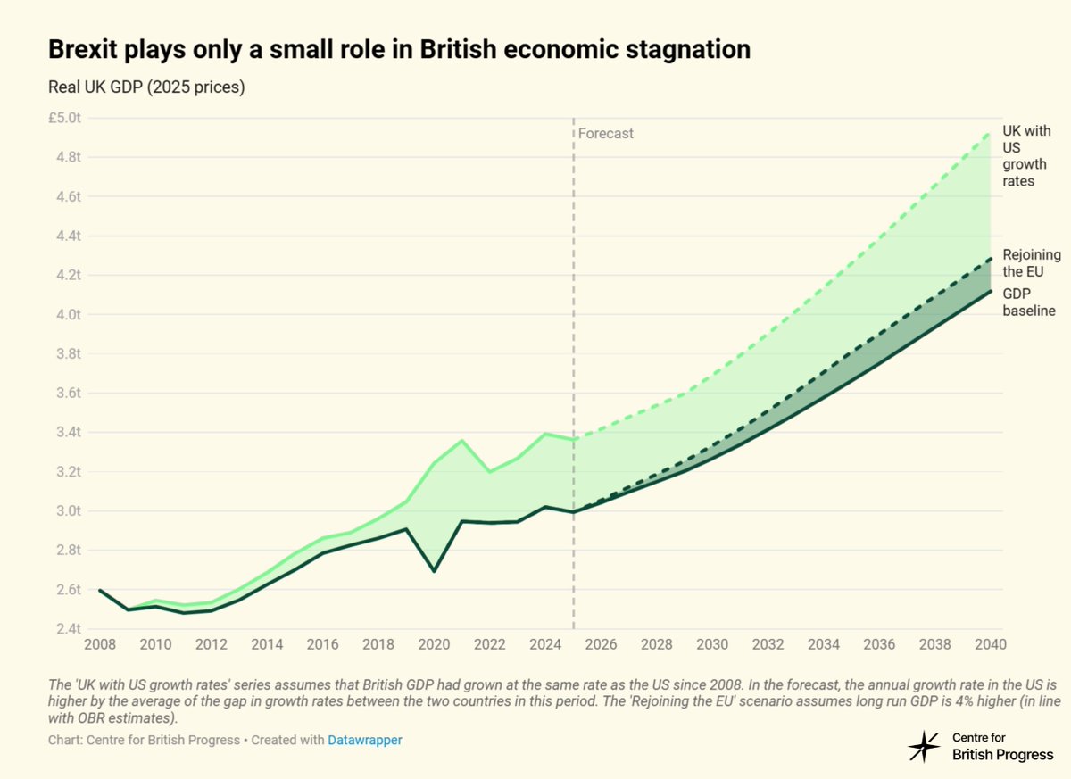 David Lawrence tweet media