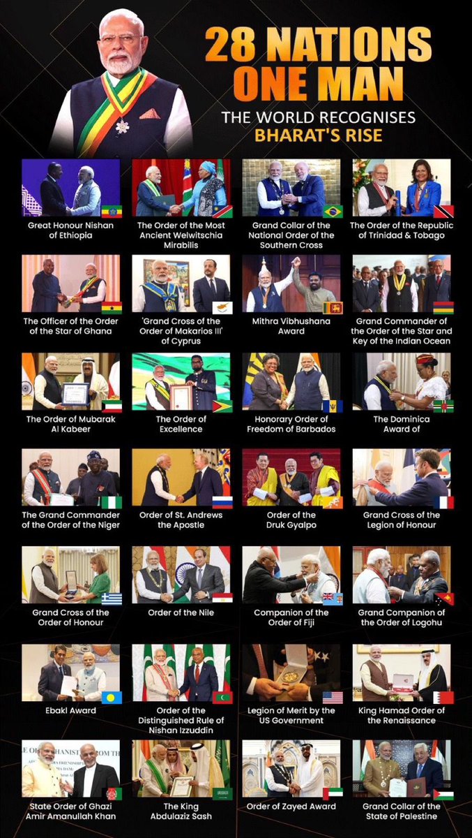 knowthenation's tweet photo. 28 देशों की ऊँचाई, एक नेता की परछाई! 
दुनिया के कोने-कोने से मिलते सम्मान, उभरते भारत के बढ़ते सम्मान का प्रमाण।  
ये सिर्फ एक व्यक्ति के अवॉर्ड नहीं, 140 करोड़ भारतवासियों की उपलब्धि हैं।
#PMModi #28NationsOneMan #GlobalLeaderModi  #NewIndia #ModiAwards #ModiInEthiopia