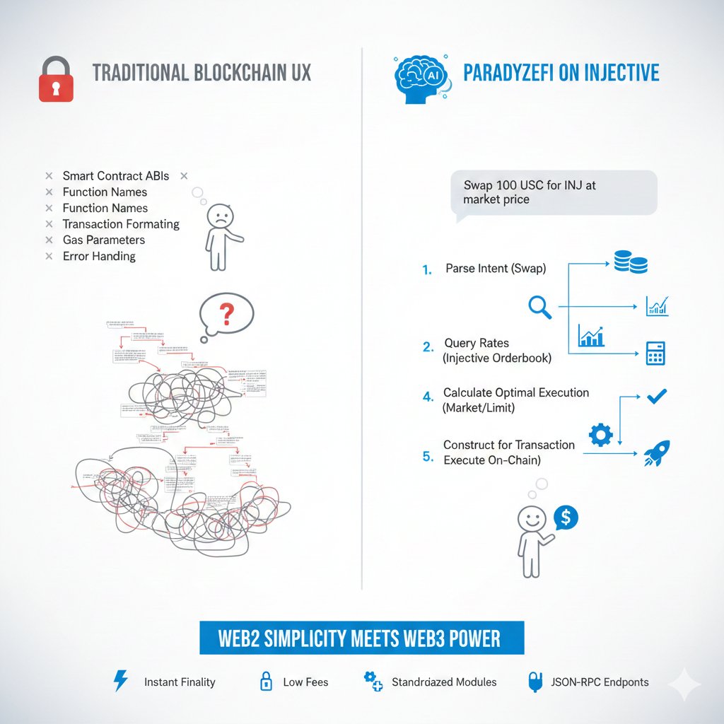 BuddyBuilderr's tweet image. How @ParadyzeFi's natural language processing works on @injective's blockchain 🧠

The Challenge:
Traditional blockchain interactions require:
- Understanding smart contract ABIs
- Knowing exact function names
- Formatting transactions correctly
- Managing gas parameters
-…