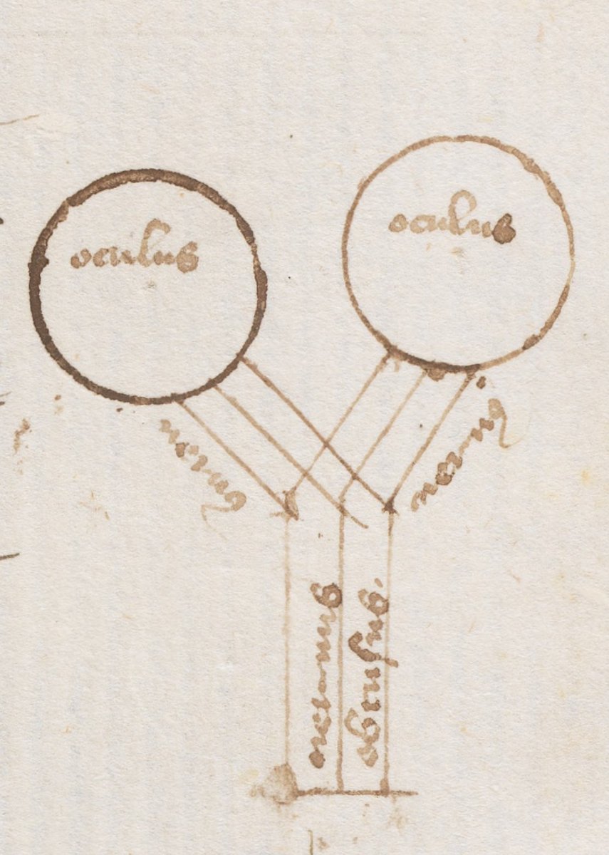 csmbr_pisa's tweet photo. Optics and Ophthalmology Series 13:

Anatomy of the Eye and Image Formation, Switzerland, 14th century

from "Composite Manuscript", MS F.IV.30, ff. 128v-129v (details), Universitätsbibliothek Basel.

#CSMBR #MedicalHistory #Optics #AnatomyEye #ImageFormation #Vision #MiddleAges https://t.co/G6vEugzVAj