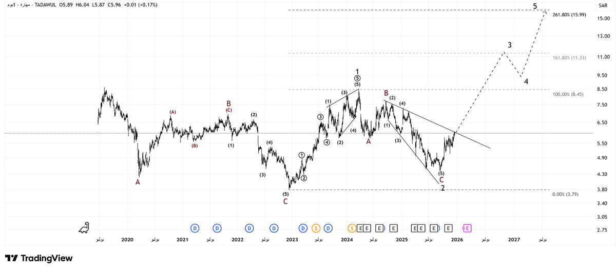 🇸🇦نَاصرْ المَعّجِلّ|Nasser Al-Muajjal tweet media