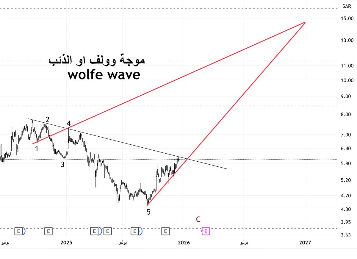 🇸🇦نَاصرْ المَعّجِلّ|Nasser Al-Muajjal tweet media