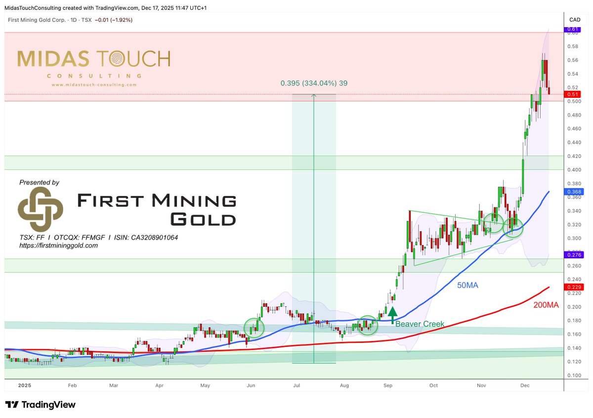 Florian Grummes tweet media