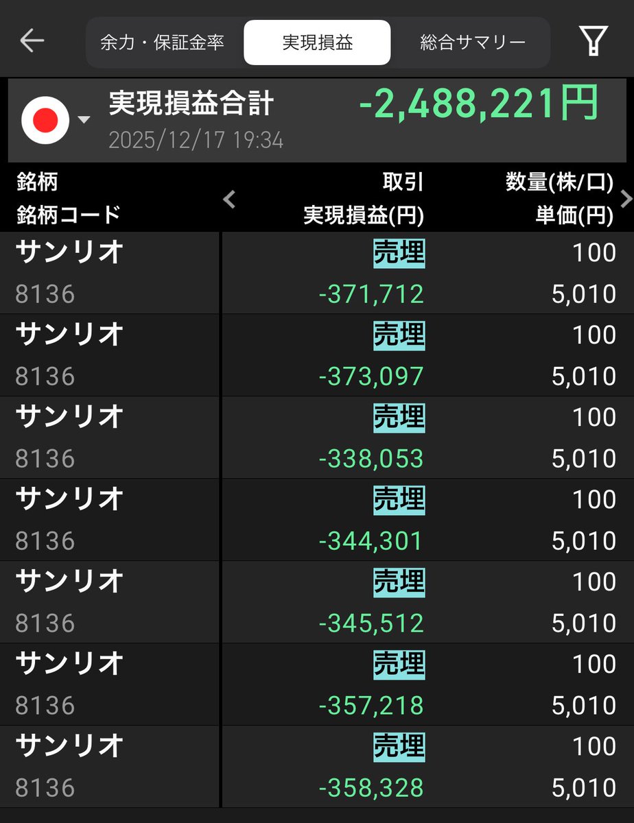 OiPegopa's tweet photo. 💣🍎サンリオ強制決裁🍎💣
💀🔪魔が刺した🔪☠️
色んな事が重なり入金が間に合わずこんな結果に🪽🪽
盛大に笑ってください💩✨
3,939,342円💰溶けたけどドン底から這い上がっていきます🚀🚀🚀
これからもキティちゃん大好き❤
今日購入したシール110円🎀
#ボンボンドロップシール探しの旅 https://t.co/IOTV4vOSR1
