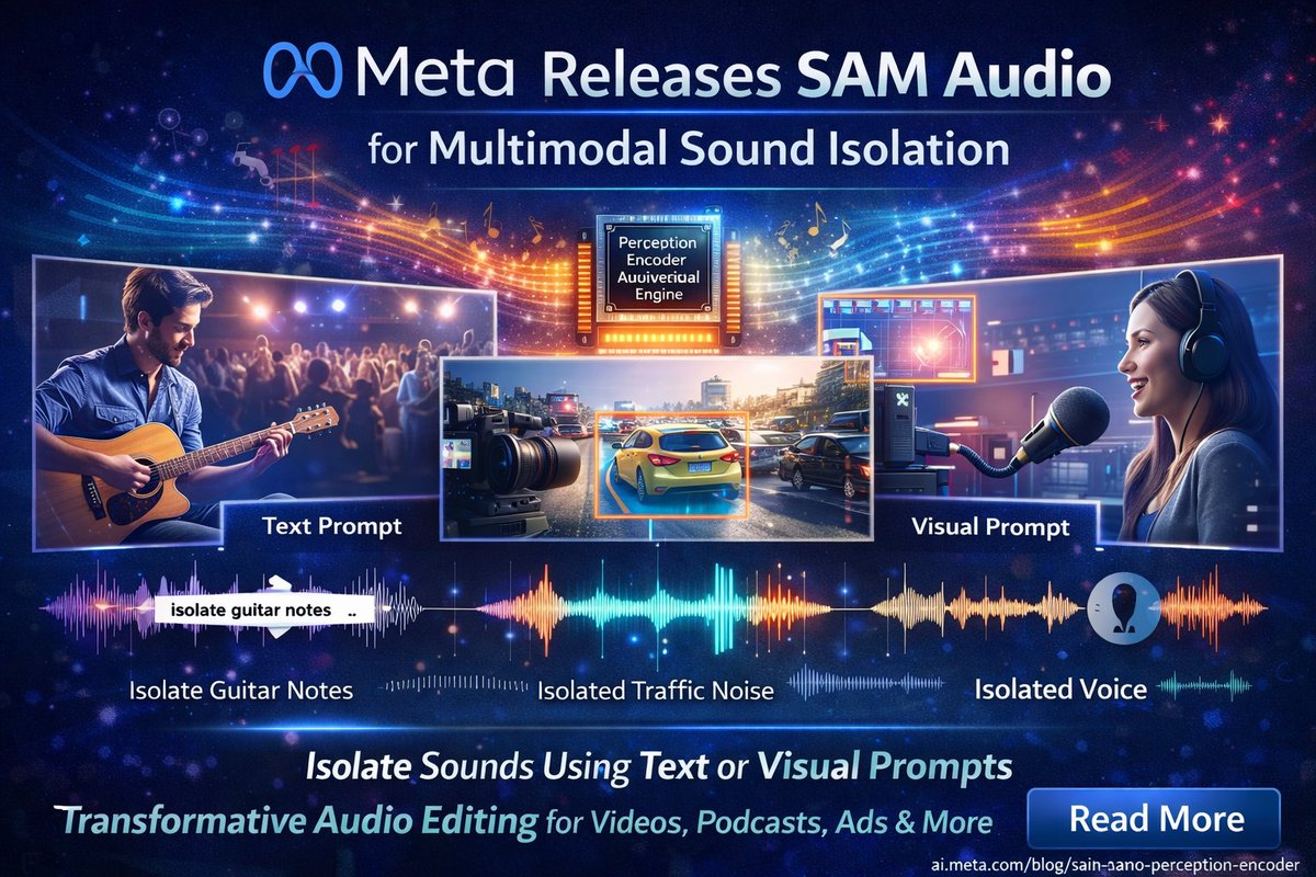 Meta Releases SAM Audio for Multimodal Sound Isolation: This tool isolates sounds from mixes using text or visual prompts, integrated with a Perception Encoder Audiovisual engine. It's transformative for audio editing in marketing videos, podcasts, or ads, enabling precise sound