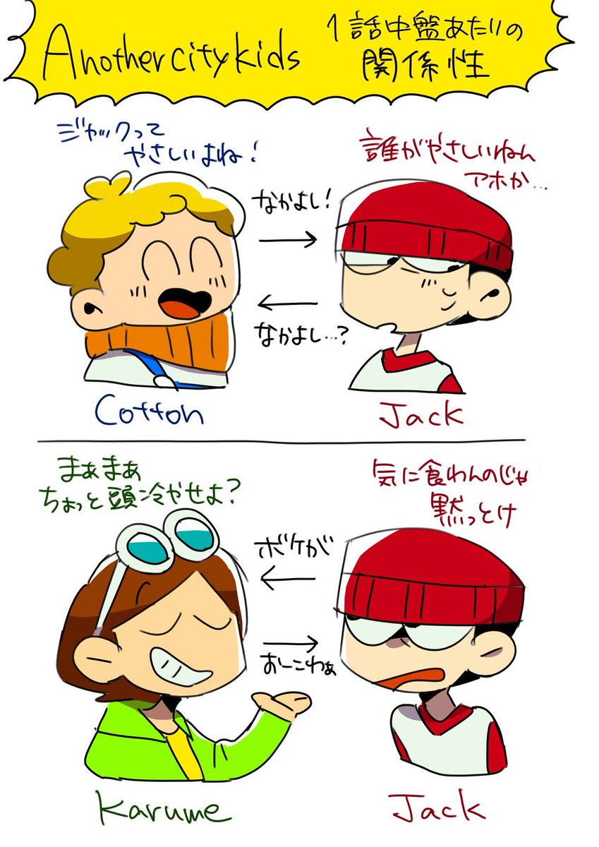 こないだ描いた絵の再掲〜
キャラクターにもっと会話と交流をさせたい〜‼️

#Anothercitykids 