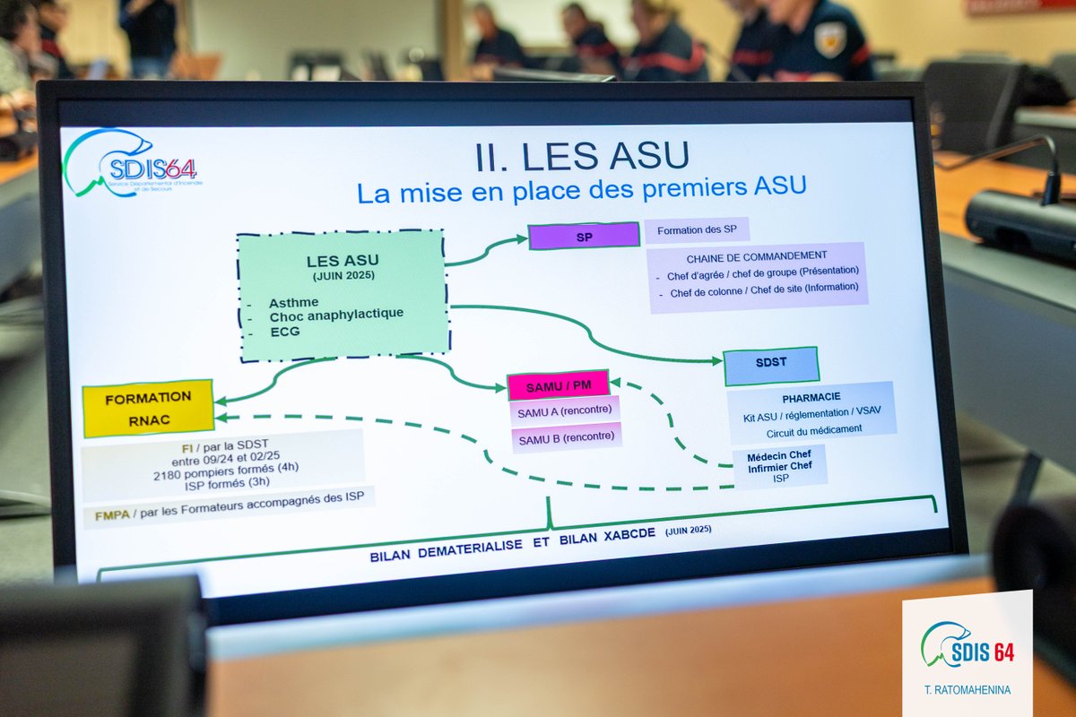 📢 [Réunion d’information ASU] 🚑

Ce 17 décembre au SDIS 64, une séquence IFCS a permis d’éclairer les enjeux des Actes de Soins d’Urgence, leur déploiement opérationnel et les retours d’expérience après 6 mois, au bénéfice des sapeurs-pompiers.

#SDIS64 #ASU #Secours 🚒