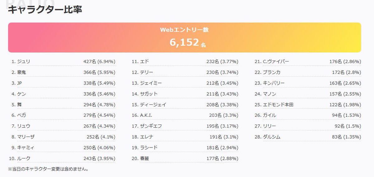Metarooo's tweet image. トパチャリエントリー数さすがに凄すぎないか？？？？