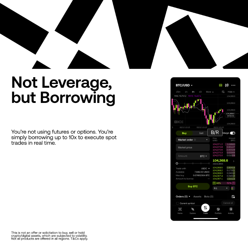 okx's tweet photo. Spot Margin is expanding across Europe with 10× amplification. 

Transparency, risk clarity, and a compliant, unified orderbook sit at the core of how OKX Spot Margin works.