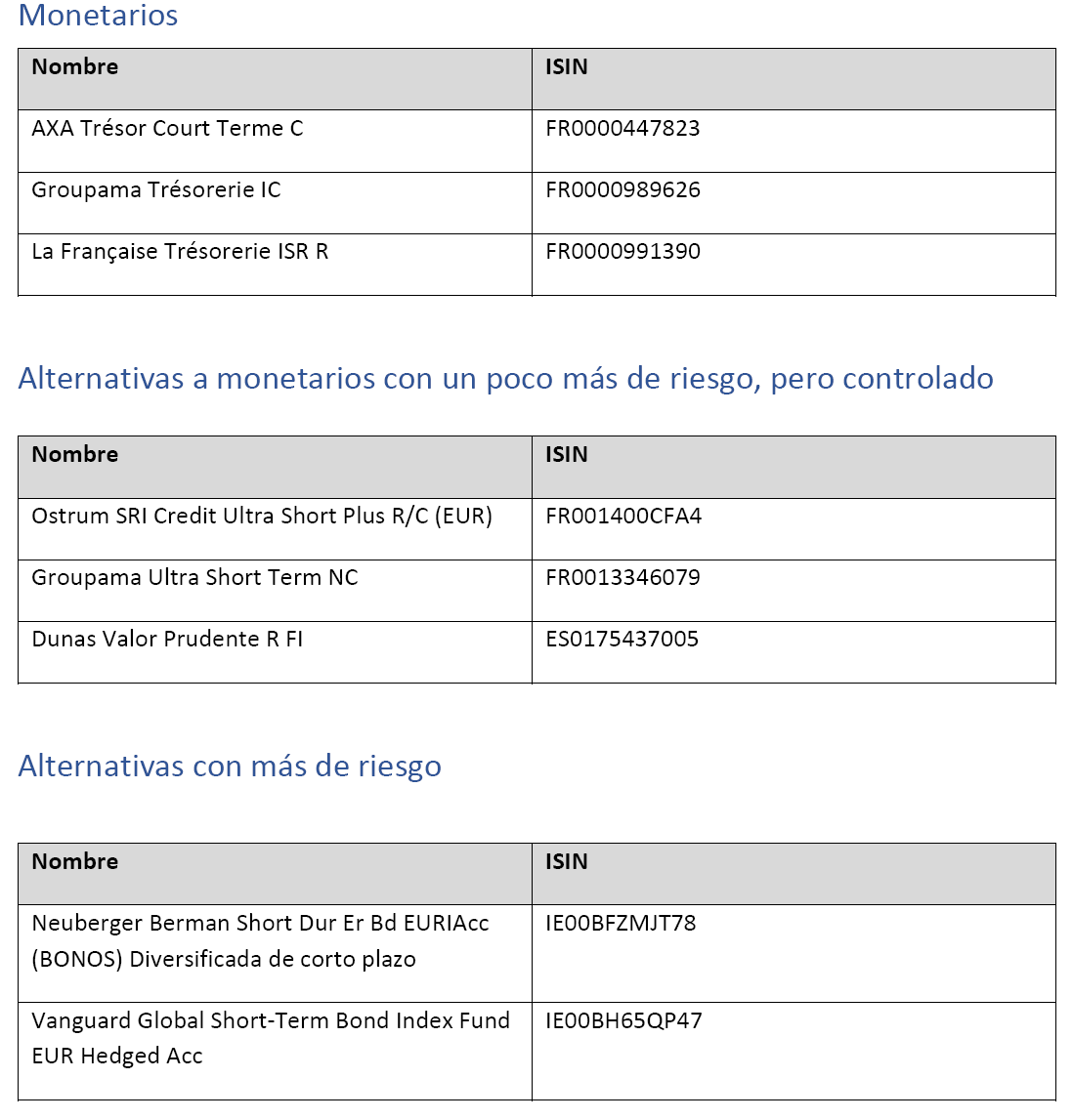 abuenocastejon's tweet photo. Ahora que se habla mucho de los #fondosMonetarios para proteger tu 💰. Dejo por aquí los 3 mejores y si quieres un poco más de rentabilidad asumiendo poco más de riesgo pero controlado, dejo otras 5 buenas opciones
#RentaFija #Monetarios #FondosDeRentaFija #Fondodeinversion https://t.co/eNZFO2PTCu