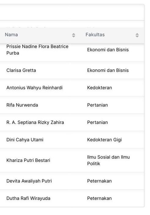 eunibie's tweet photo. Adakah yang KKN di Desa Sukra, Kab. Indramayu atau punya kenalan? https://t.co/YKEkpNjtNX