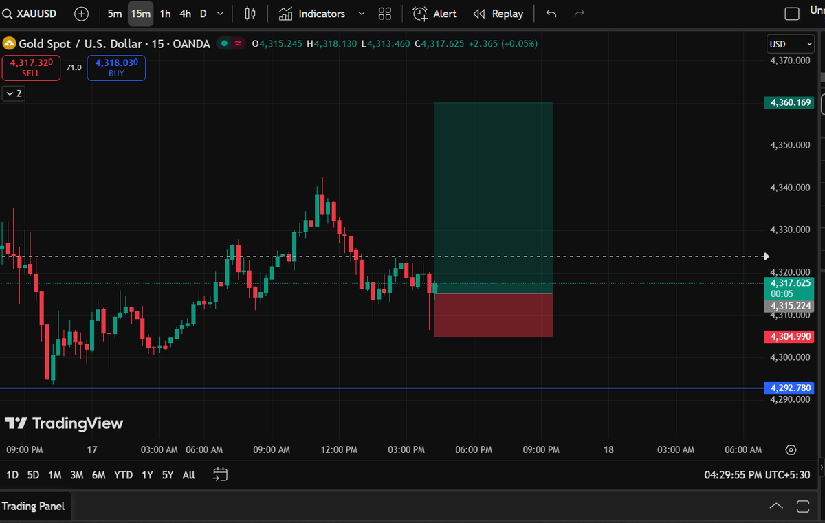 arunrawal08's tweet photo. @JackXauer I am attempting a swing buy https://t.co/ksIk9nKjfu