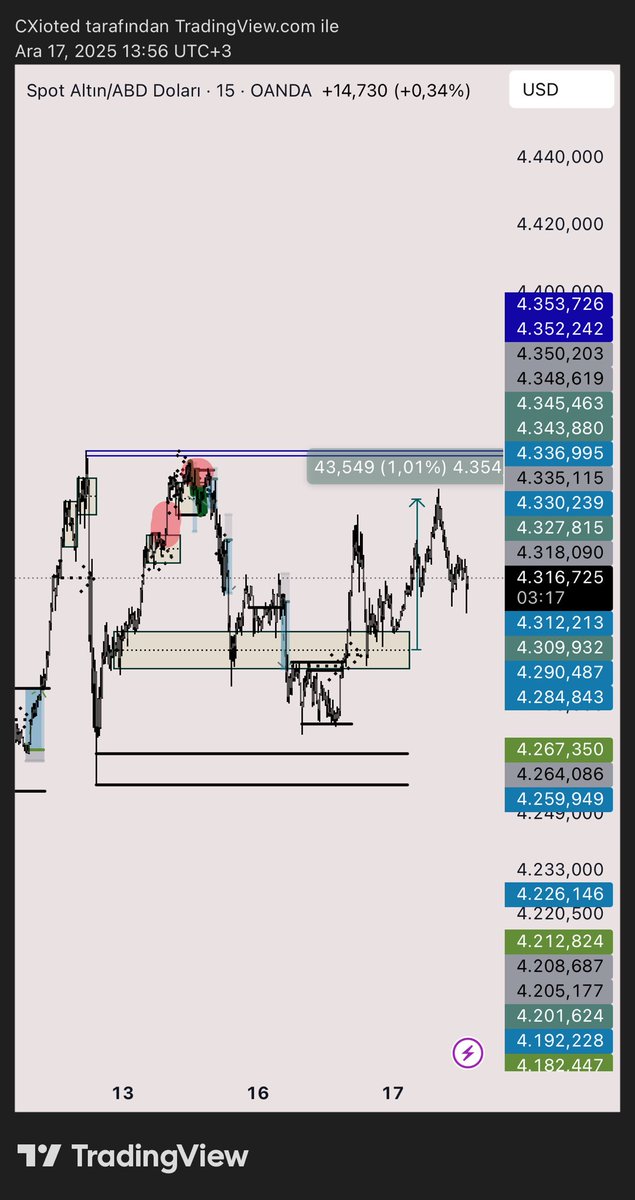 ioteddx's tweet photo. #XAUUSD https://t.co/n5uWRGuqG2