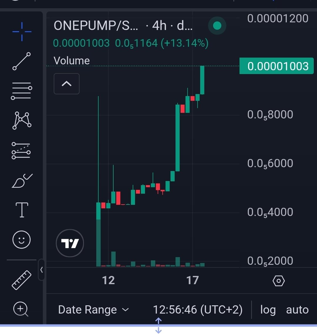 microcapguy's tweet image. $ONEPUMP new ath