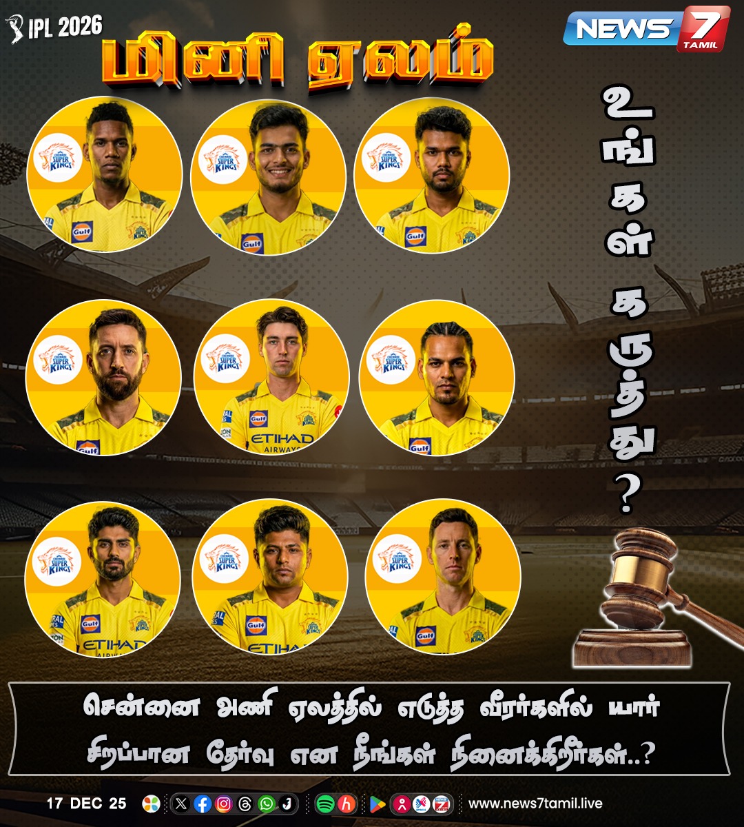 news7tamil's tweet photo. சென்னை அணி ஏலத்தில் எடுத்த வீரர்களில் யார் சிறப்பான தேர்வு என நீங்கள் நினைக்கிறீர்கள்..?
#CSK | #IPL2026Auction | #MiniAuction | #MSDhoni | #Cricket | #2026IPL https://t.co/ATsd0eDp18