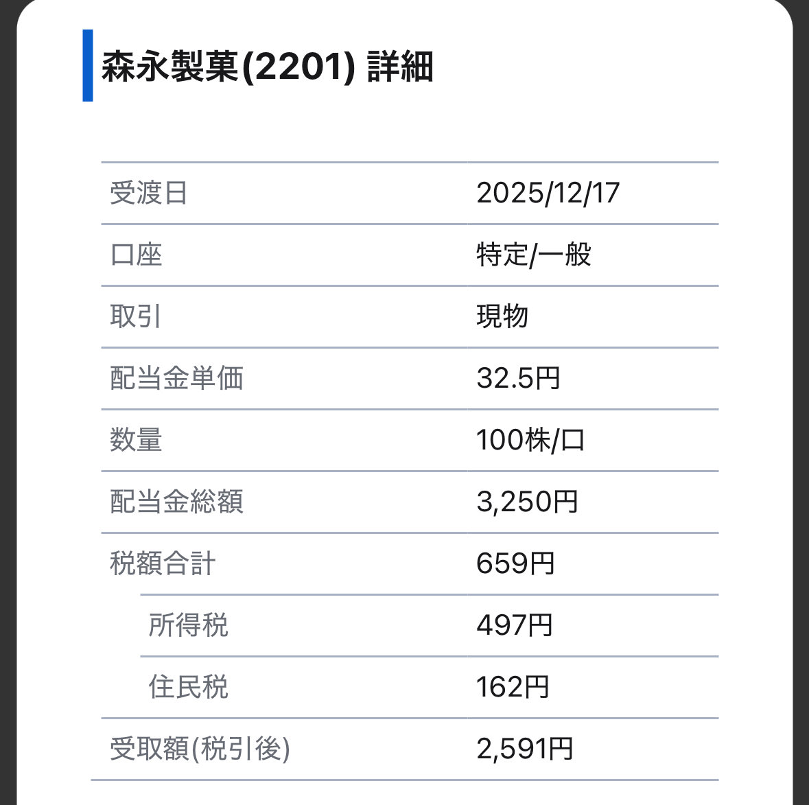 labrador0526's tweet photo. 森永製菓から配当金入金有♪
優待は来年送られてくるとの事！
初取得なので楽しみ〜(๑˃̵ᴗ˂̵) https://t.co/Zi7qidwzIe