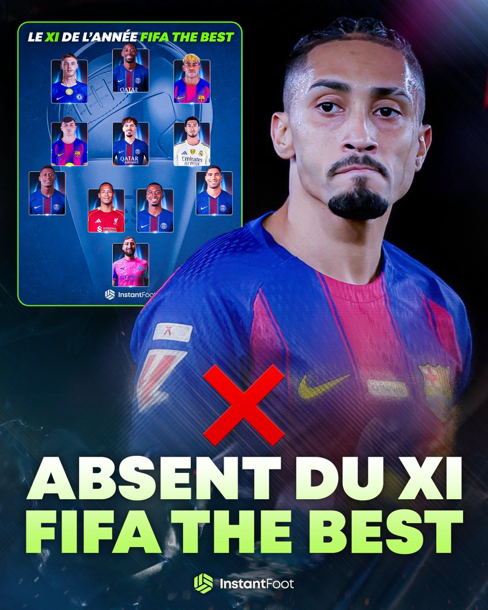 lnstantFoot's tweet photo. 🚨 𝗥𝗔𝗣𝗛𝗜𝗡𝗛𝗔 : 𝗟𝗘 𝗚𝗥𝗔𝗡𝗗 𝗢𝗨𝗕𝗟𝗜𝗘́ 𝗗𝗘 𝗟𝗔 𝗦𝗔𝗜𝗦𝗢𝗡 𝟮𝟬𝟮𝟰/𝟮𝟬𝟮𝟱... 😞

Il a réalisé une saison EXCEPTIONNELLE, mais pourtant il est ABSENT PARTOUT. 😳

❌ Absent du XI FIFA The Best
❌ Absent du XI FIFPRO
❌ Seulement 5ème au Ballon d'Or

Pourtant ses stats étaient dingues...