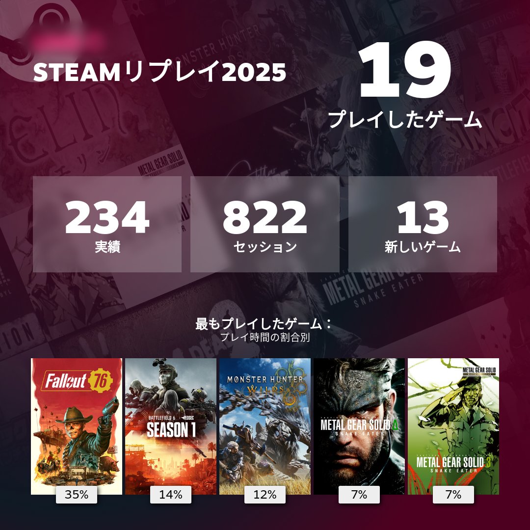 今年もFo76が一番遊んだゲームになった